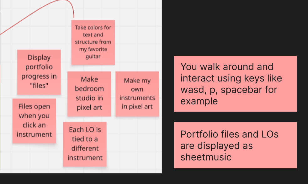 Concept sticky notes for my portfolio