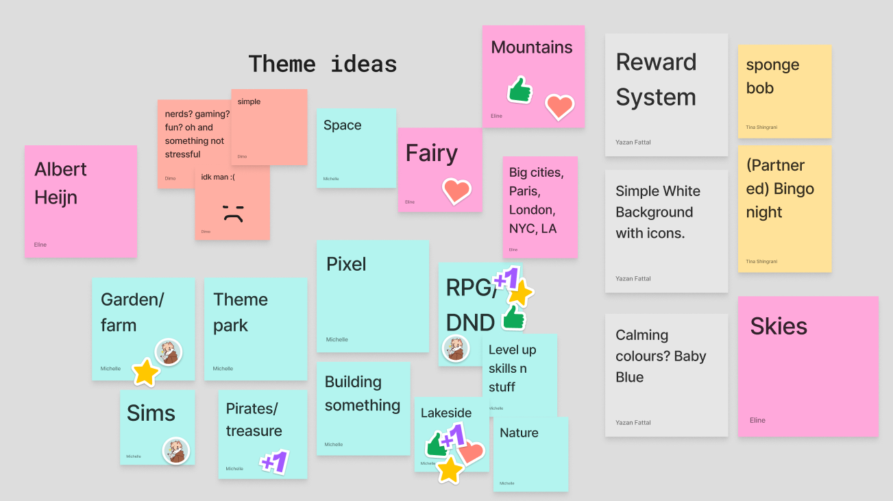 The themes that we came up with + votes
