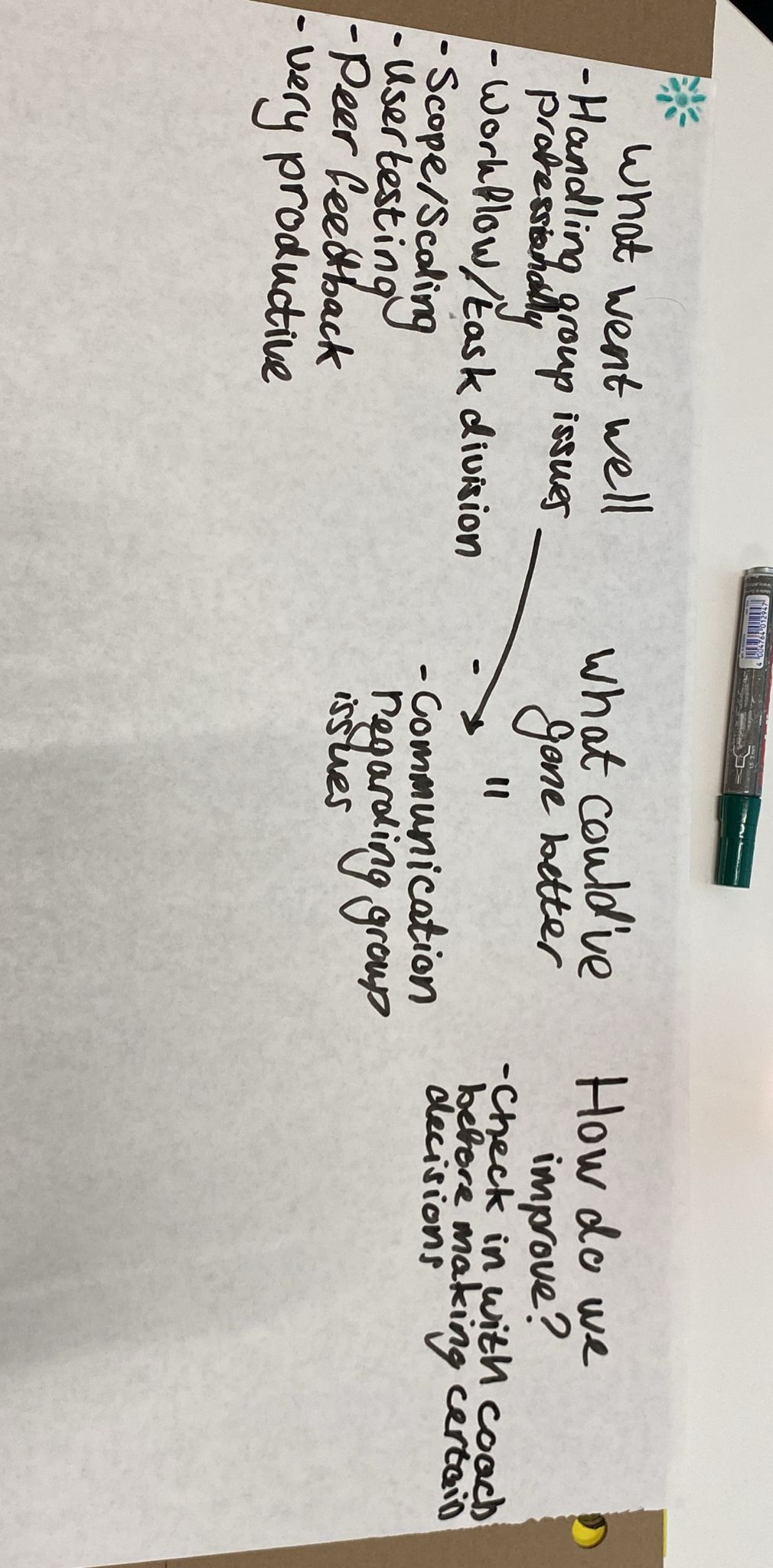 Our written points from the retrospective